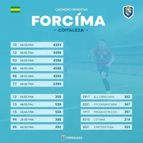 Criciúma x Fortaleza onde assistir ao vivo