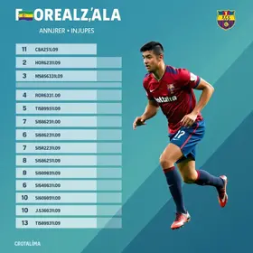 escalação fortaleza