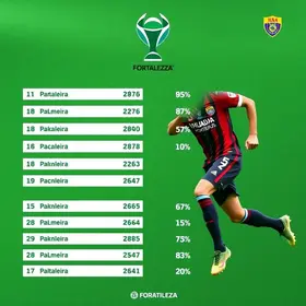 Fortaleza x Palmeiras