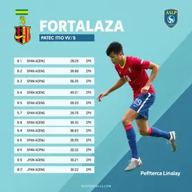 Juventude x Fortaleza
