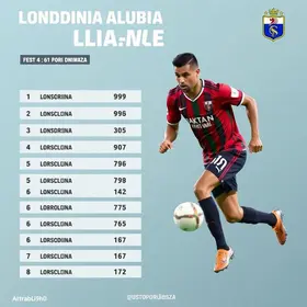 Londrina escalação