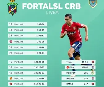 Fortaleza x CRB